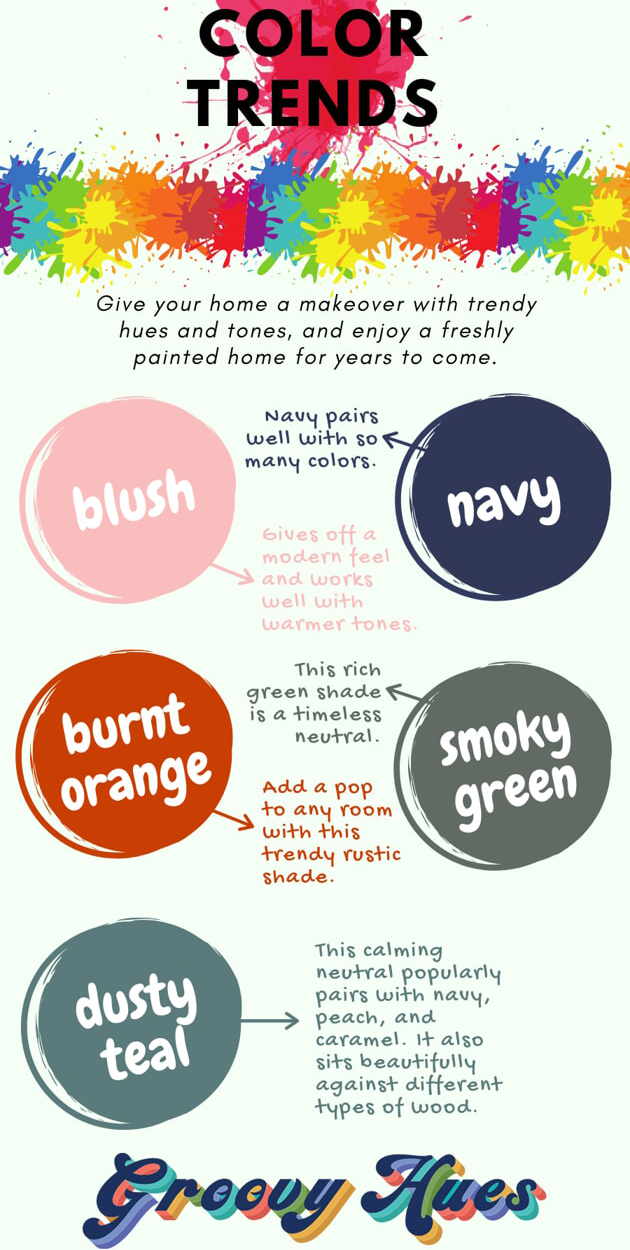 color trends for home room painting inside